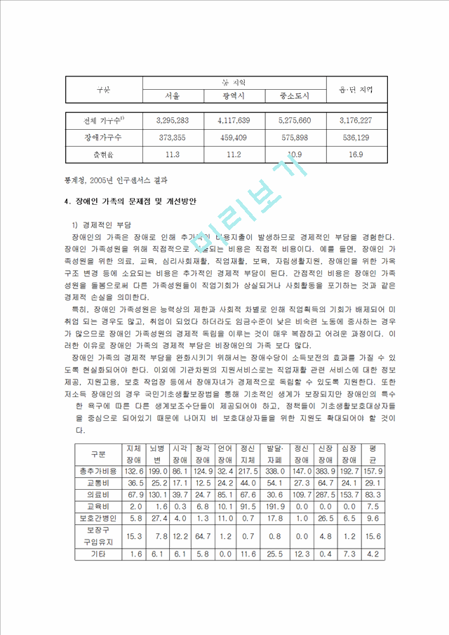 1000원]장애인 가족의 실태와 현황 및 장애인 가구의 문제점과 해결책.hwp